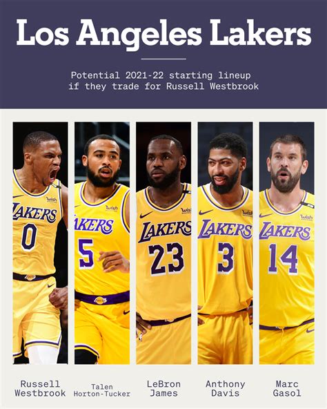 2021 lakers roster|nba lakers roster 2021.